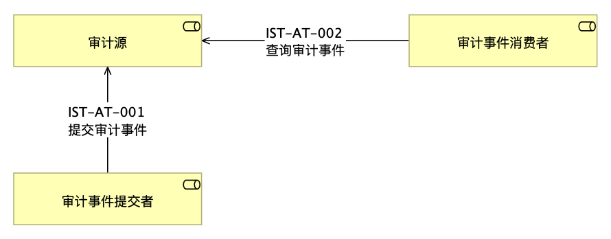 at-usecase.png