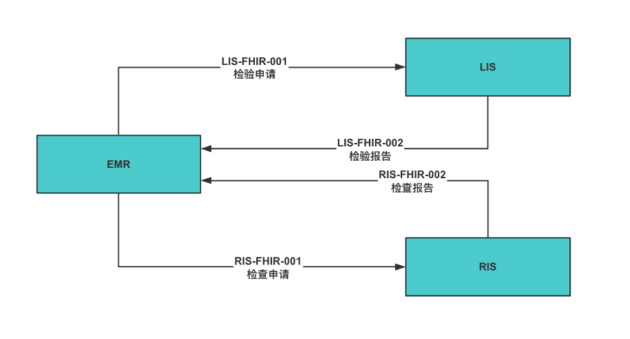 lab-usecase.png