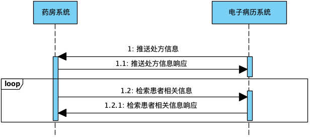 specialty-rx-sequence.png