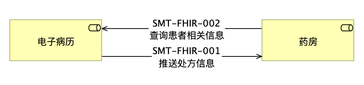 specialty-rx-usecase.png