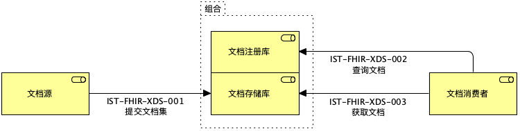 xds-on-fhir-usecase.png