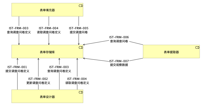 form-usecase.png