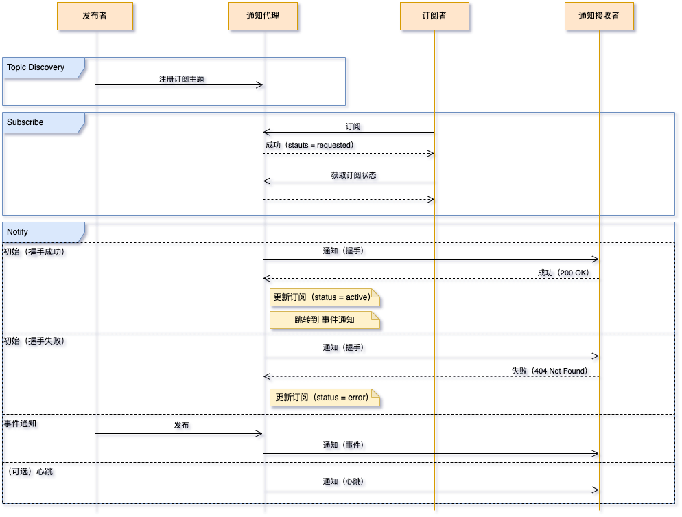 pubsub-workflow.png